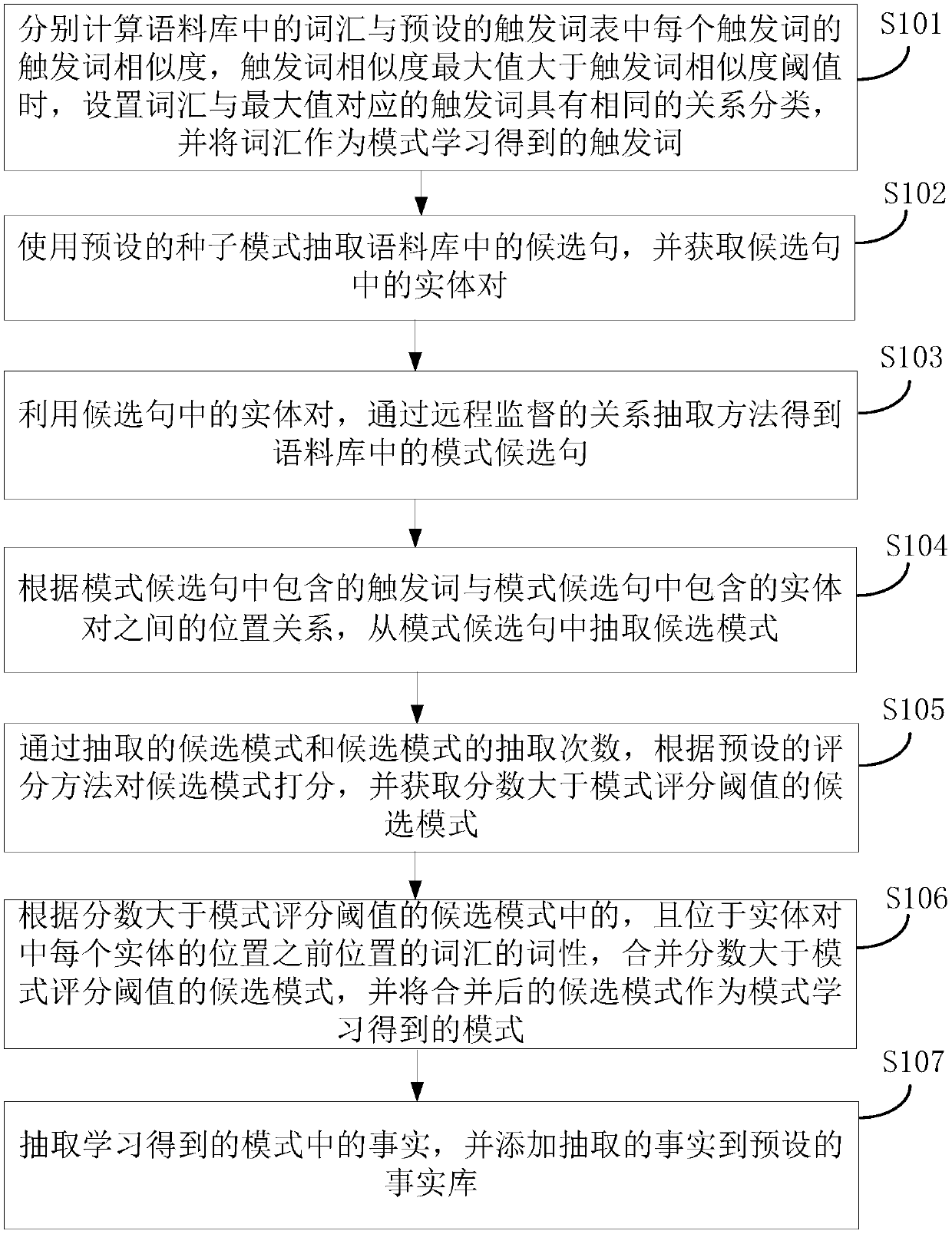 Event extraction method, device and system and storage medium