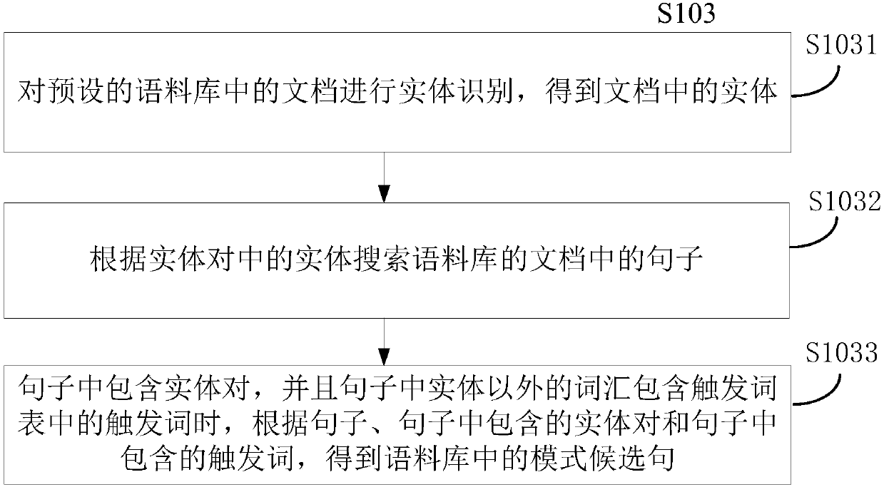 Event extraction method, device and system and storage medium