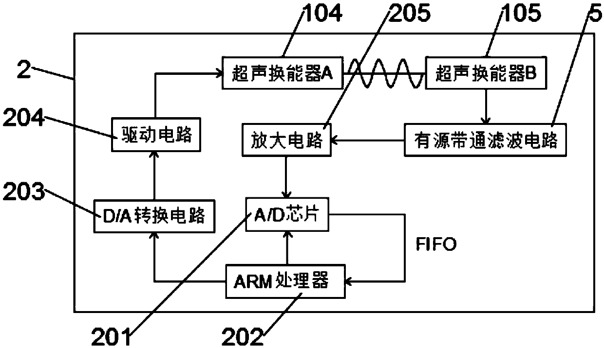 Flowmeter based on engineering mechanics