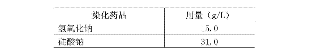 Multi-color roller gravure printing production method of textile dye