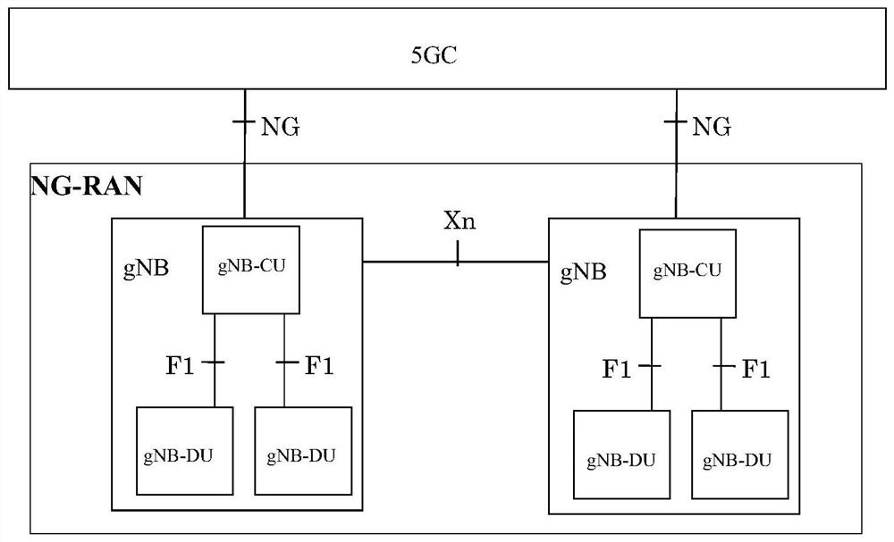 Key, parameter sending method and device, user plane entity, control plane entity