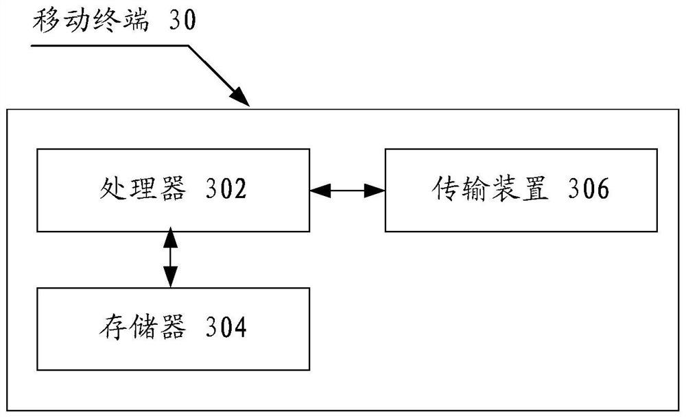 Key, parameter sending method and device, user plane entity, control plane entity