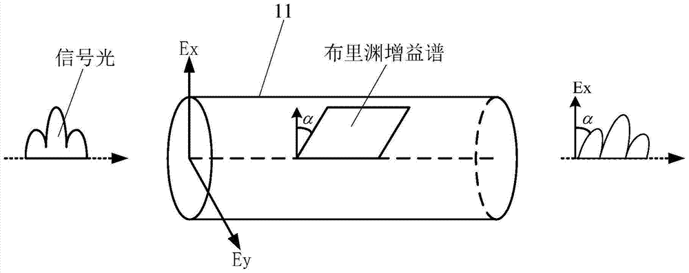 All-optical buffer based on polarization characteristics of stimulated Brillouin gain