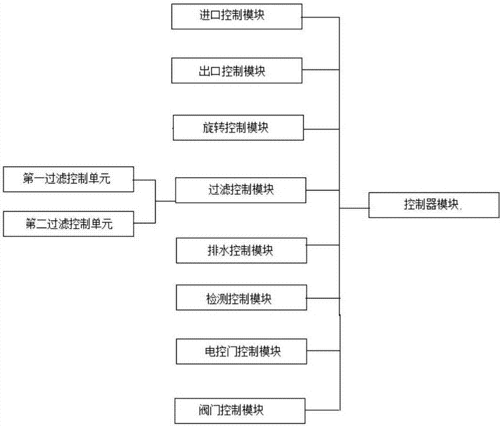 Intelligent high-cleanliness dust collection equipment and working method thereof