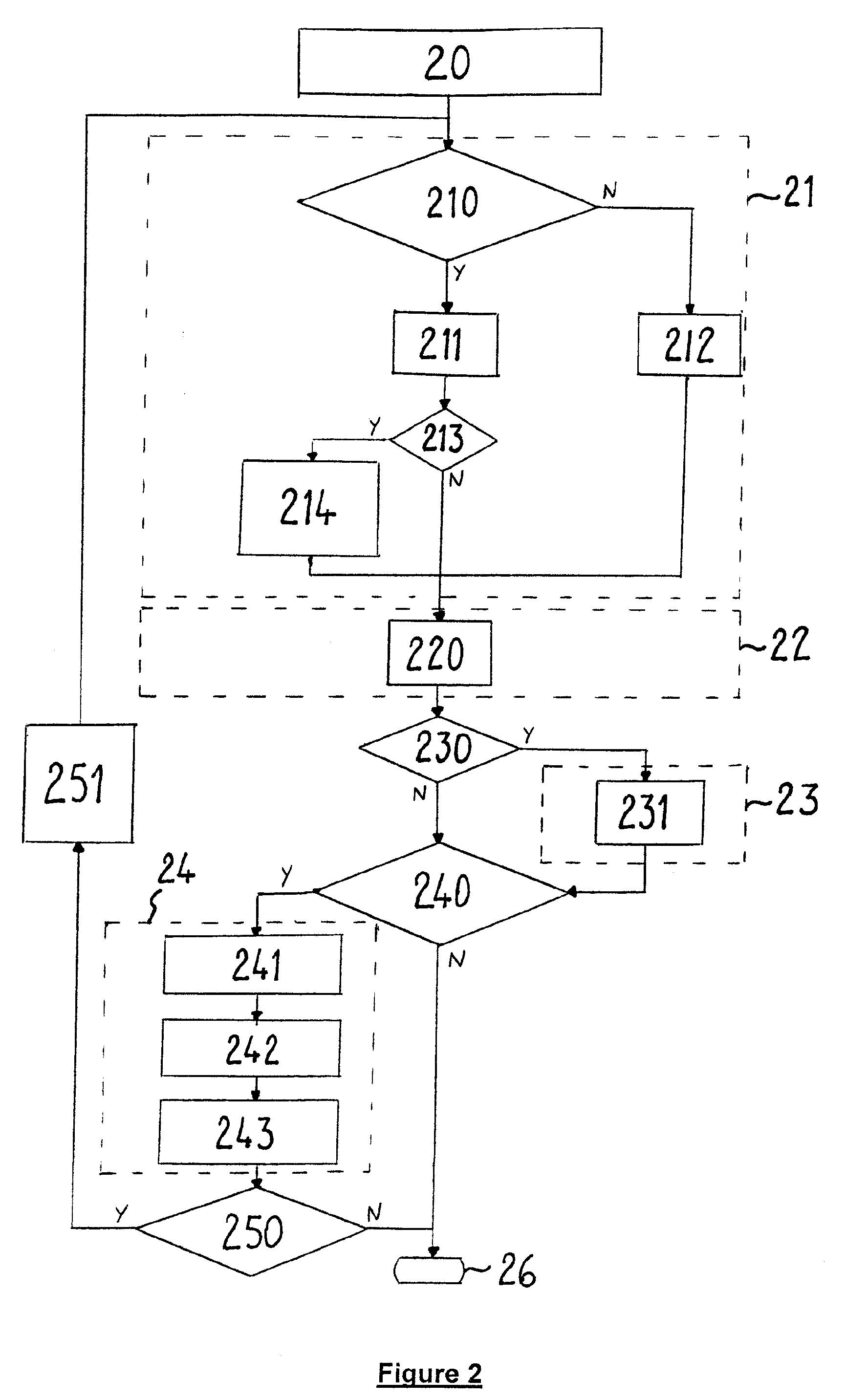 Methods, devices and programs for transmitting roof and building structure of a 3D representation of a building roof based on said structure