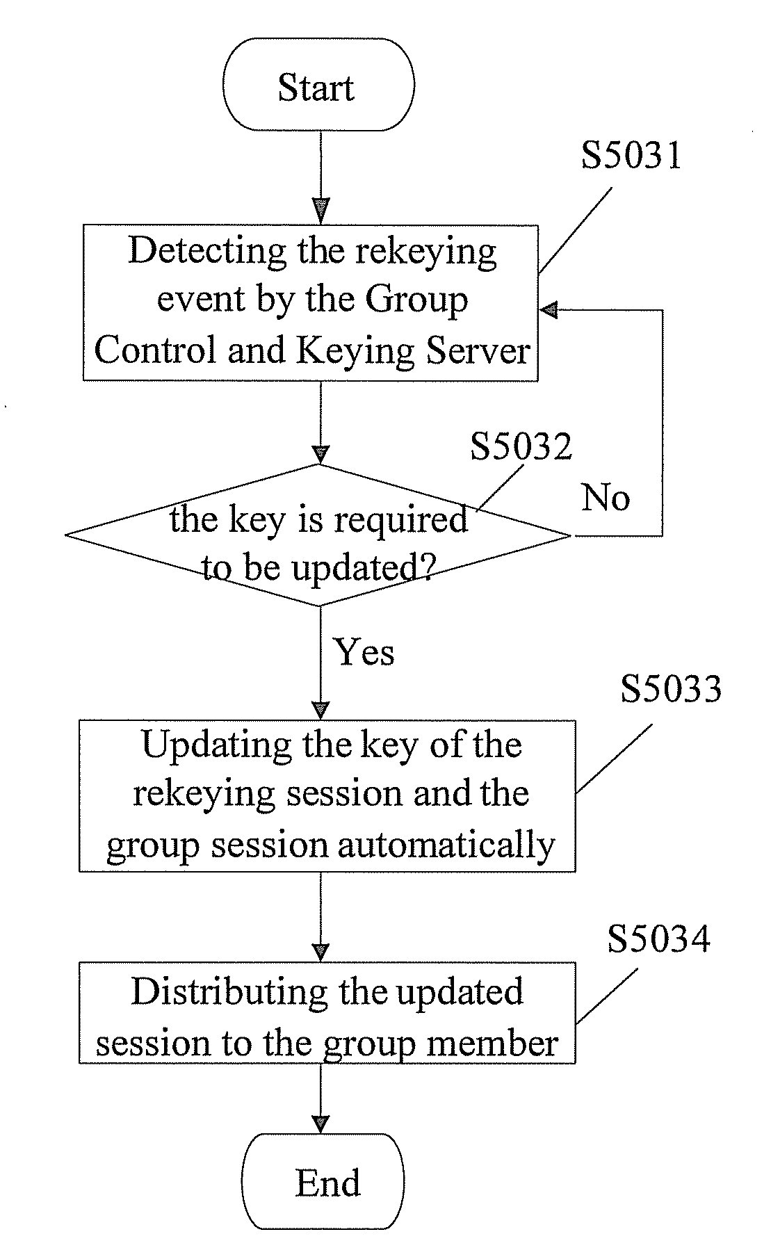 Method, system and device for realizing multi-party communication security