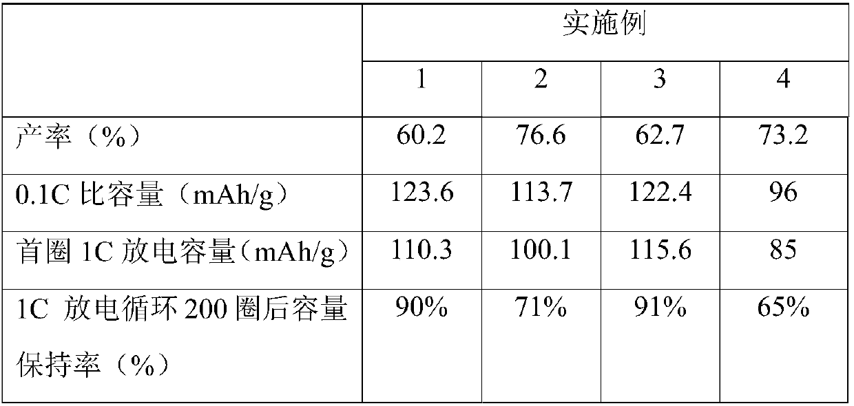 Preparation method of prussian blue type energy storage material