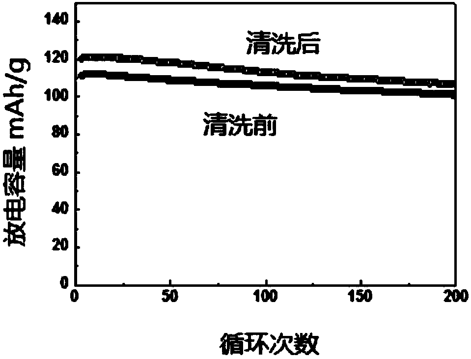 Preparation method of prussian blue type energy storage material