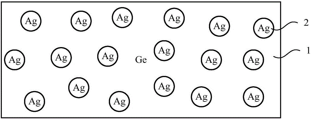 Germanium-silver composite and application thereof in photoelectric devices