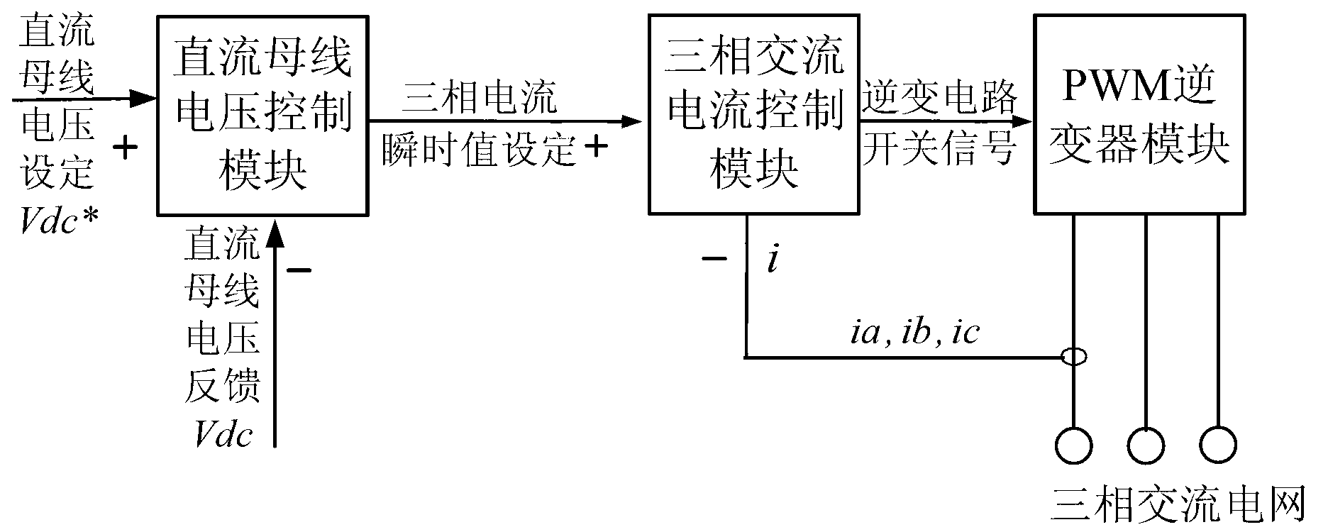 Control system for reducing voltage unbalancedness of direct current bus series capacitor of energy storage system bidirectional converter