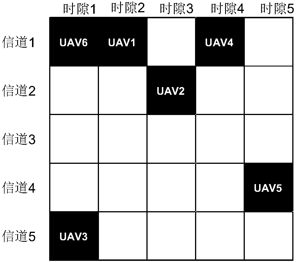 Method for distribution of time-frequency resources of unmanned aerial vehicles based on block coordinate descent