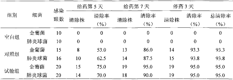 Eye drop having Cecropins for pet and preparation method thereof