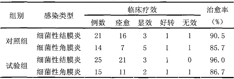 Eye drop having Cecropins for pet and preparation method thereof