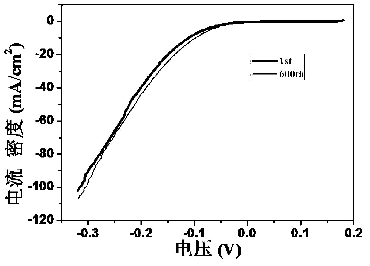 Molybdenum disulfide nano-sheet film material and its preparation methods