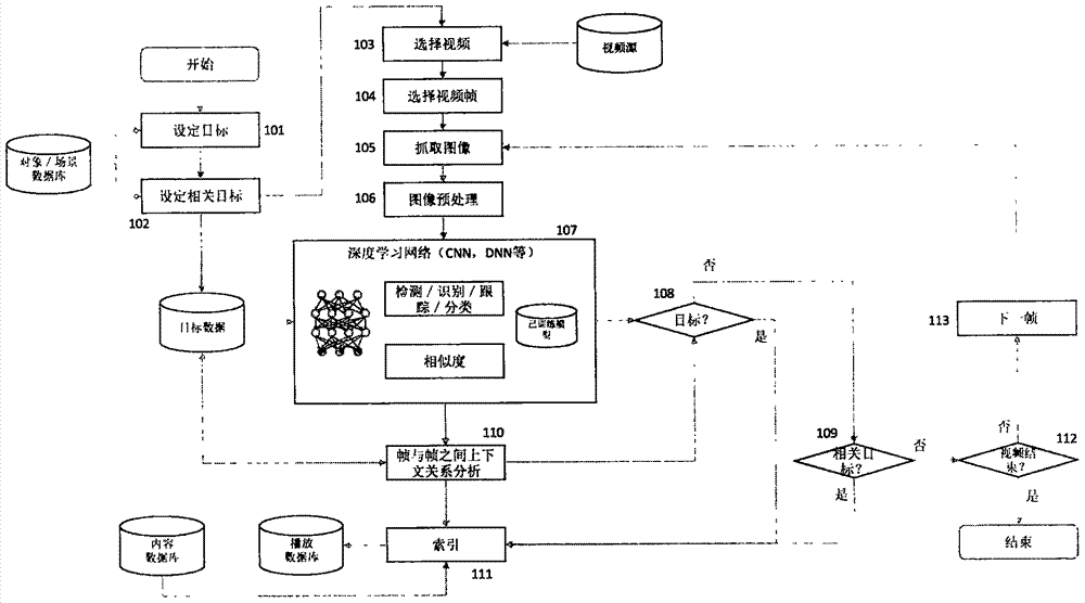 Instant video synthesis method and system based on scene or specific object