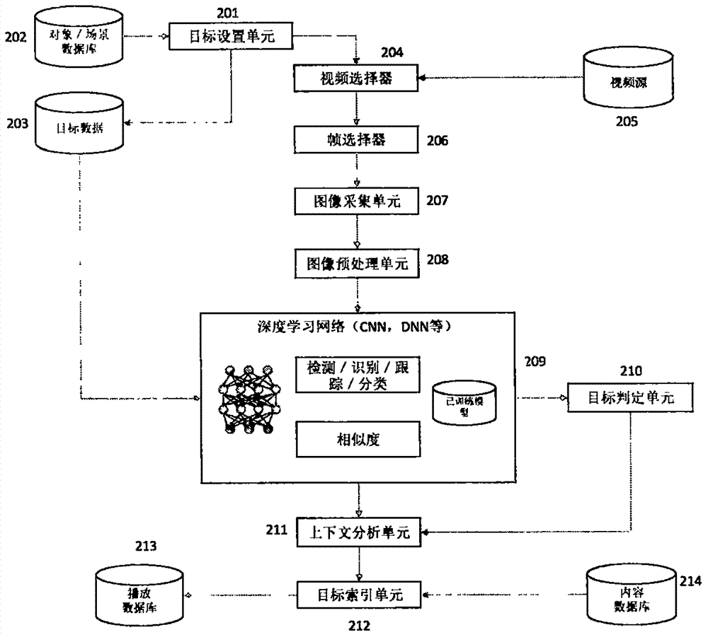 Instant video synthesis method and system based on scene or specific object