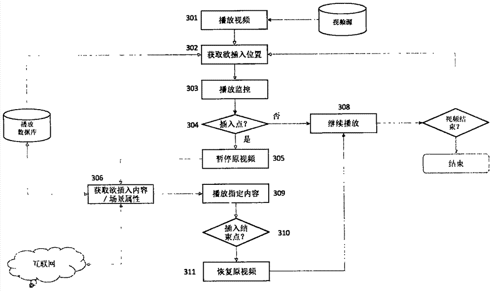 Instant video synthesis method and system based on scene or specific object