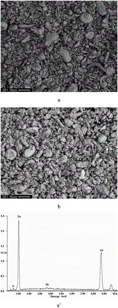 Method for deeply removing cobalt from zinc sulfate leaching liquid