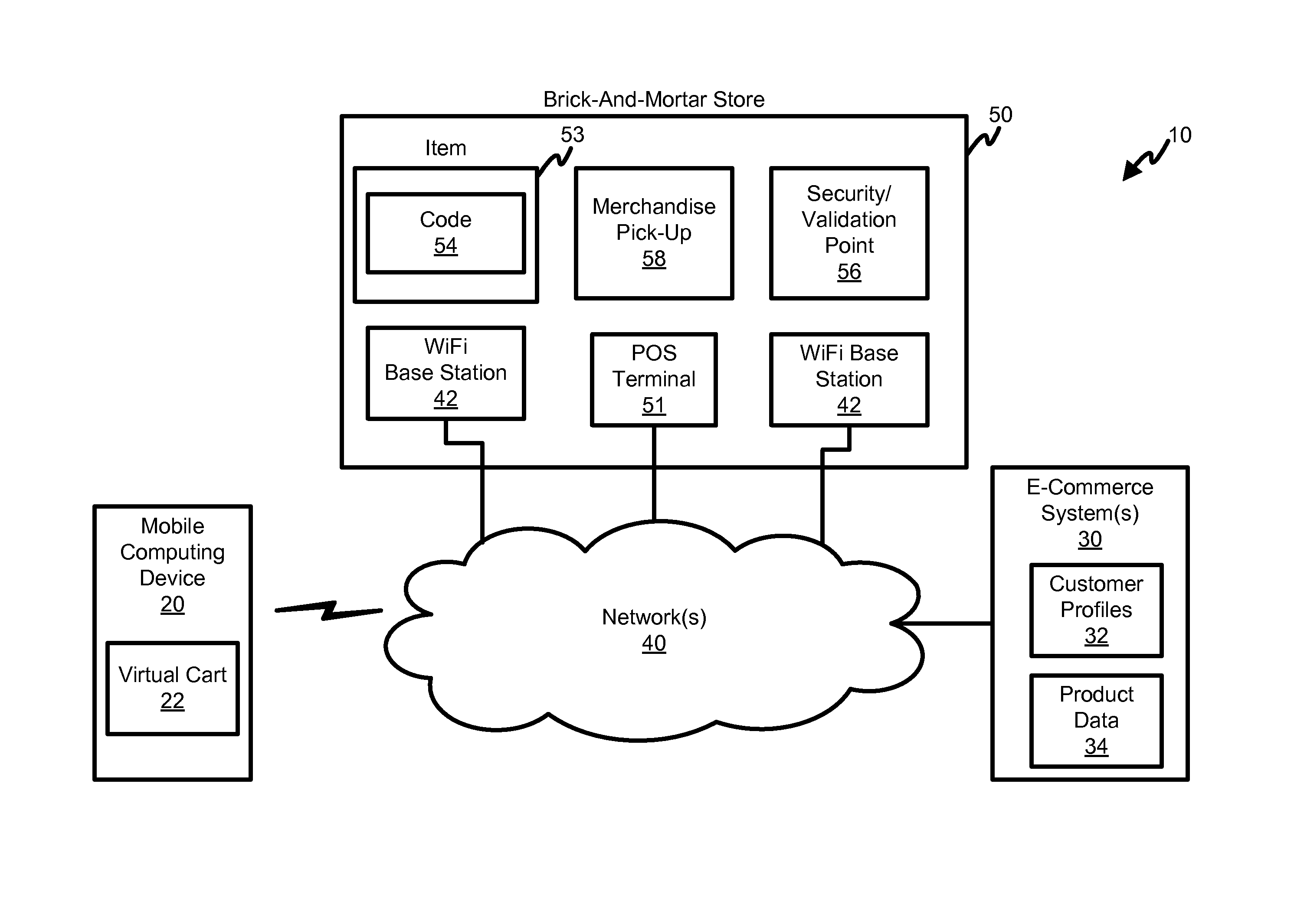 Checkout and/or ordering systems and methods