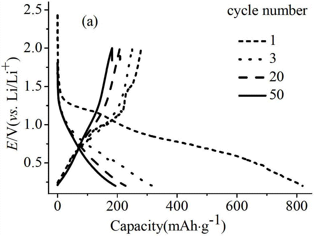 Preparation method for lithium-ion battery anode material