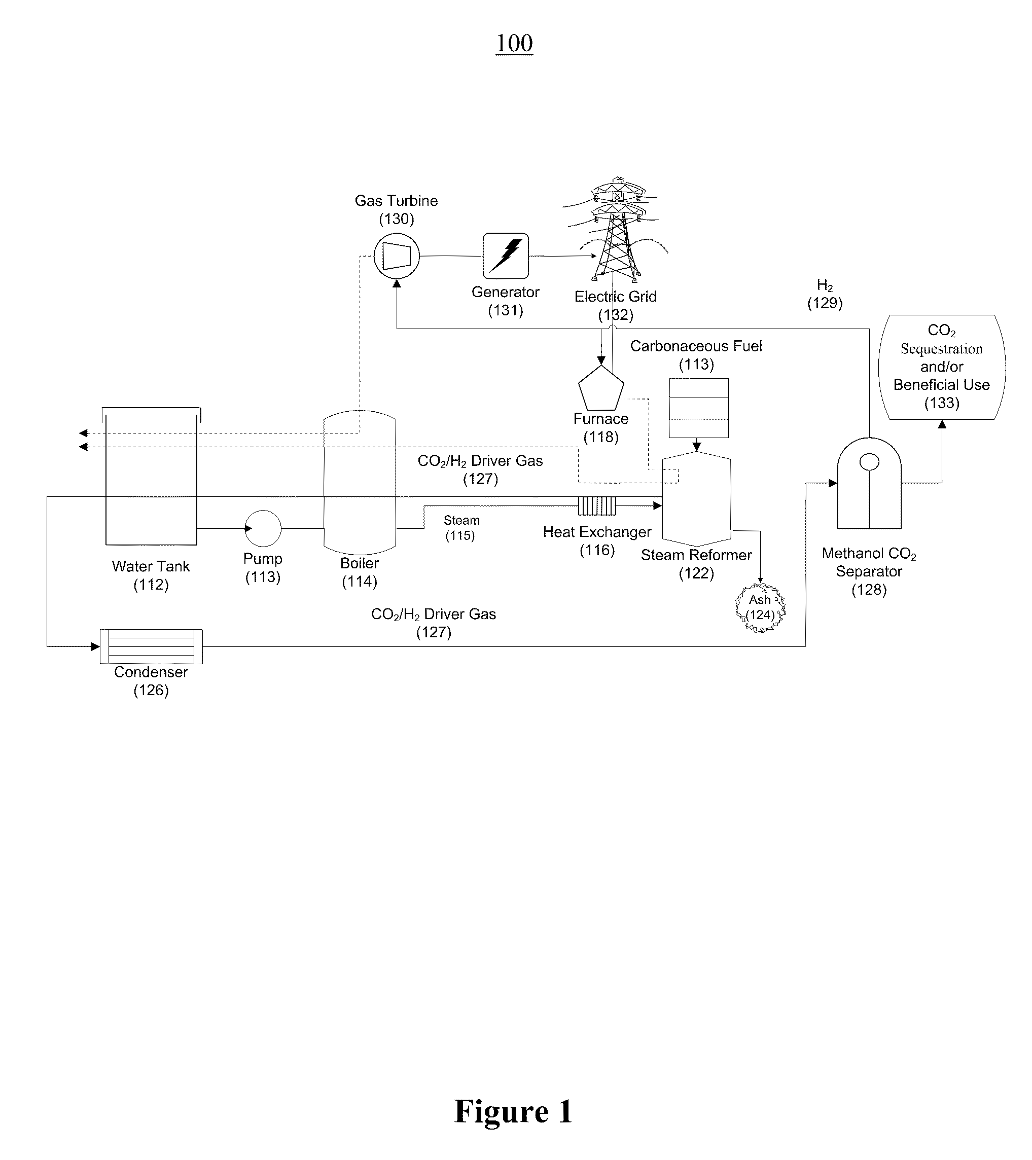 Systems and methods for generating electricity from carbonaceous material with substantially no carbon dioxide emissions