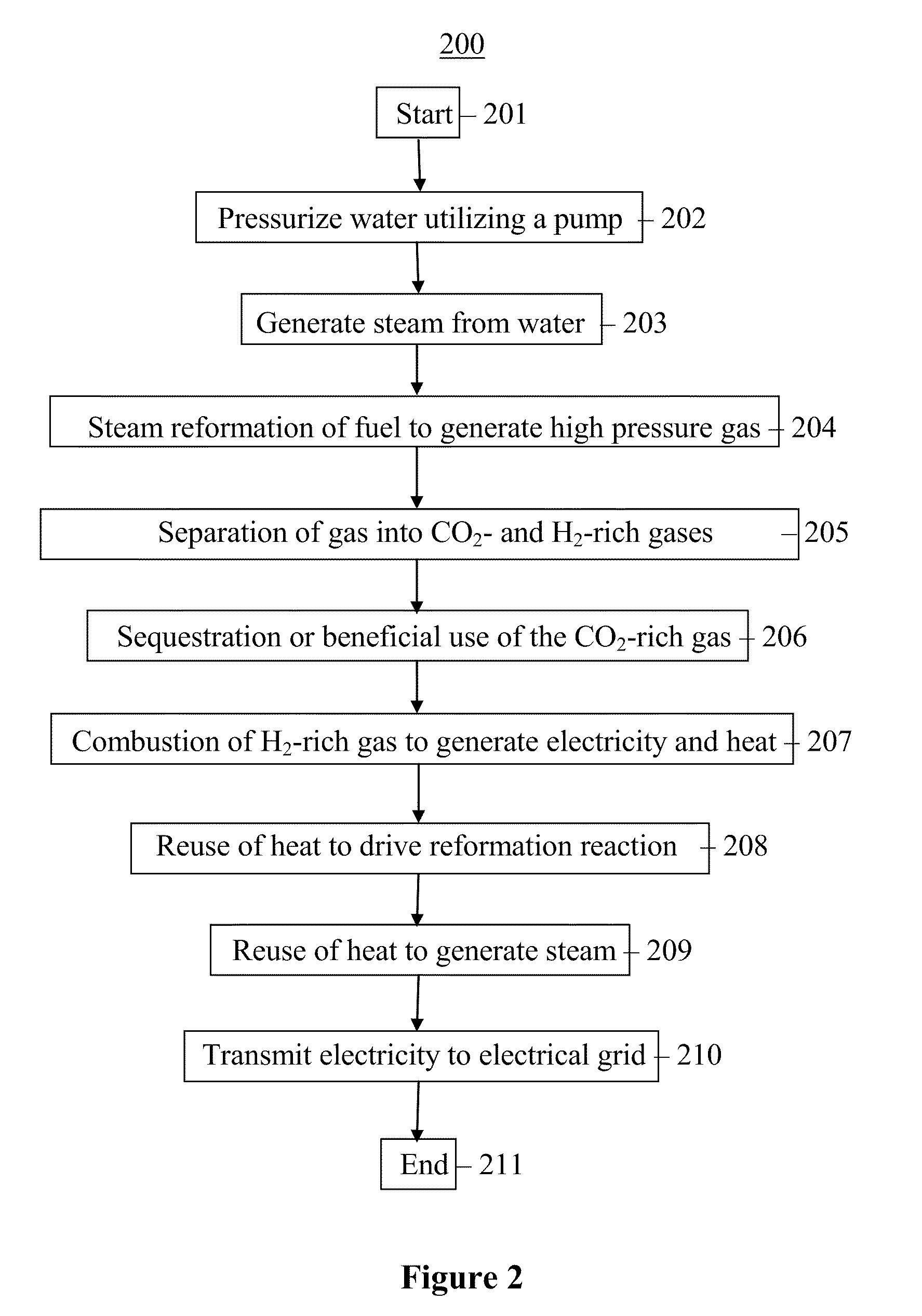 Systems and methods for generating electricity from carbonaceous material with substantially no carbon dioxide emissions