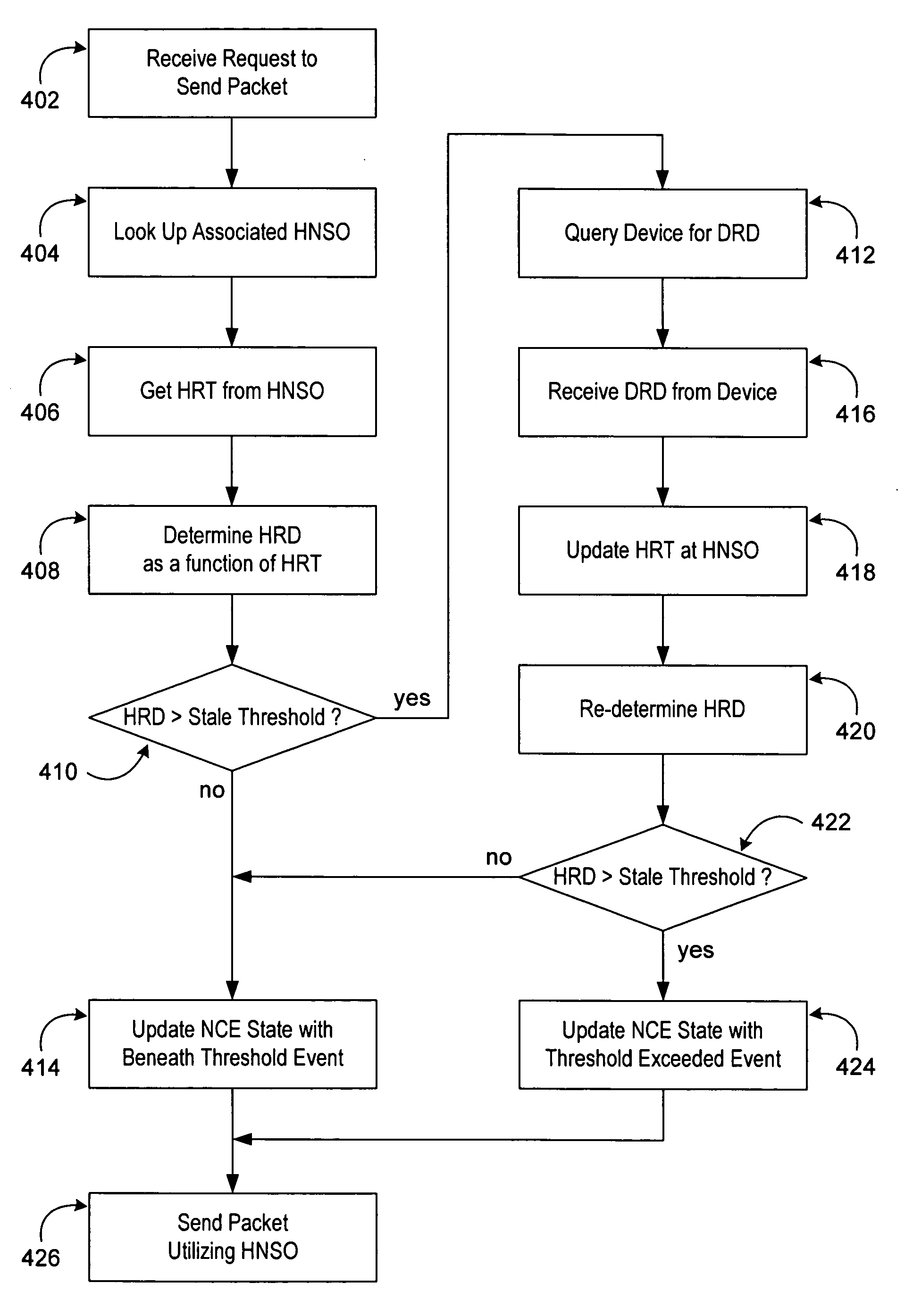 Offloaded neighbor cache entry synchronization