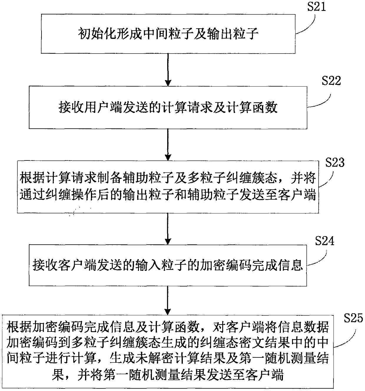 Quantum cloud computing method and system, client and cloud server