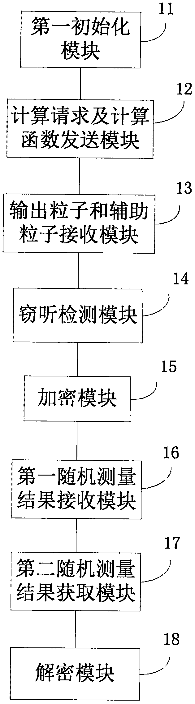 Quantum cloud computing method and system, client and cloud server