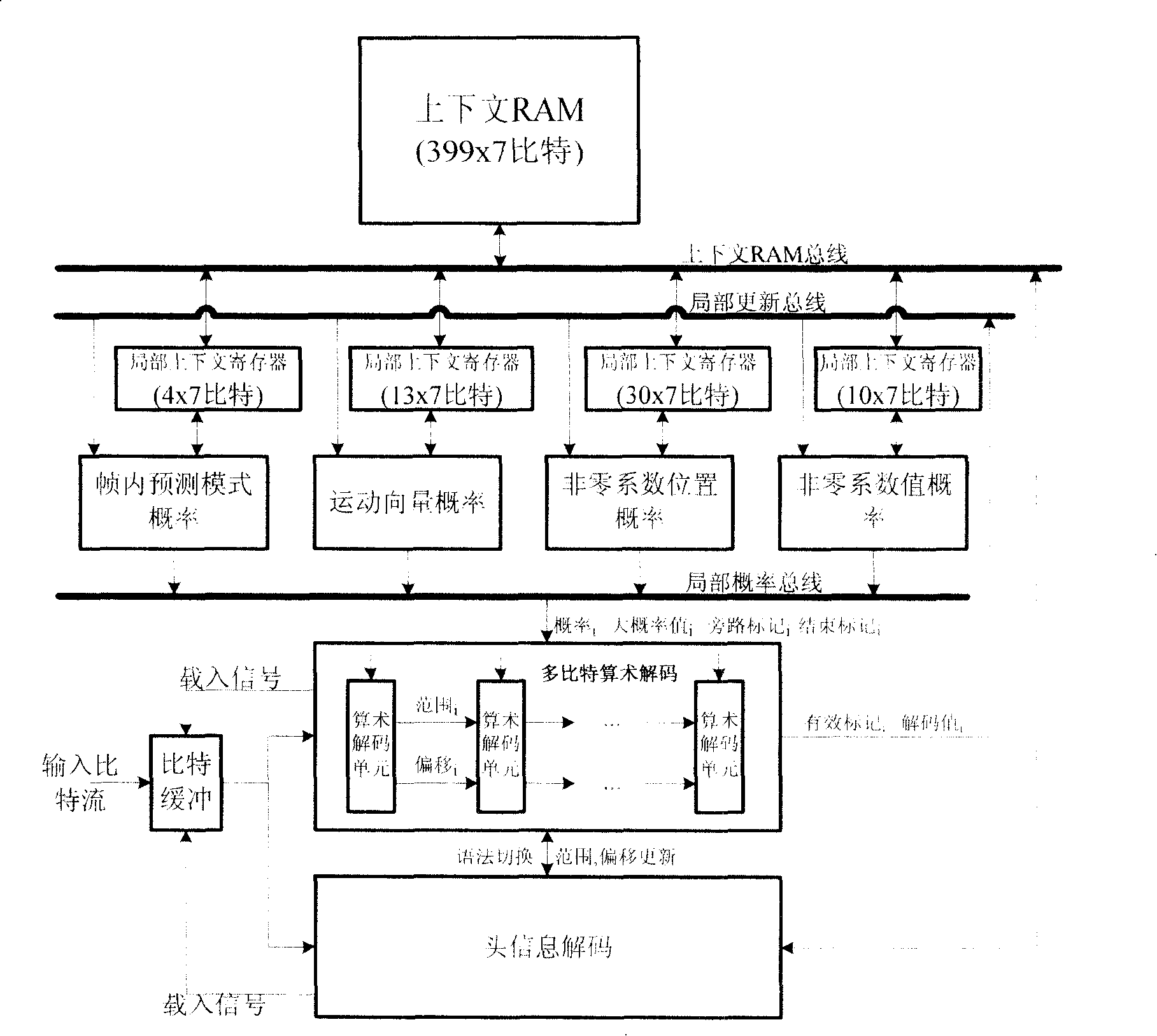 Efficient and parallel CABAC decoding method and device