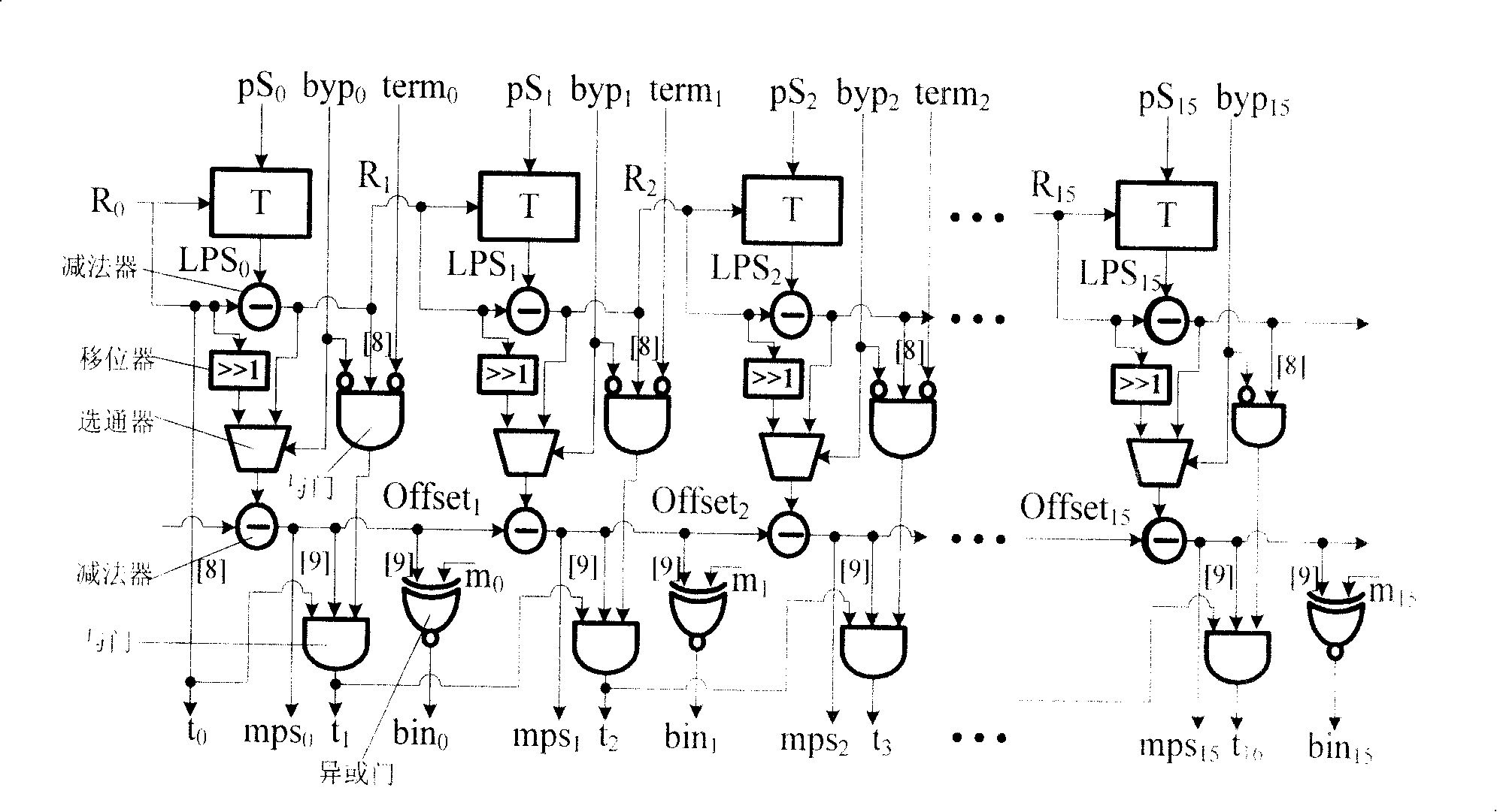 Efficient and parallel CABAC decoding method and device