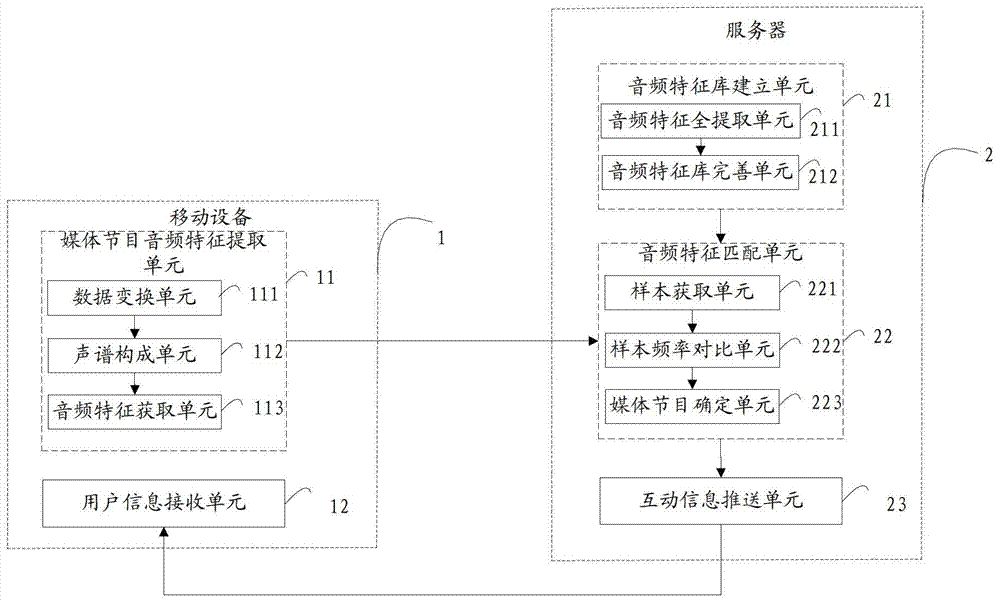 A method and system for interacting with media programs