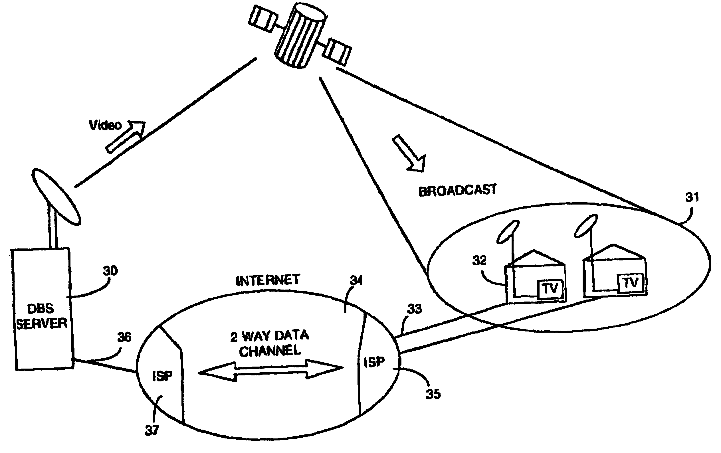 Interactive reverse channel for direct broadcast satellite system