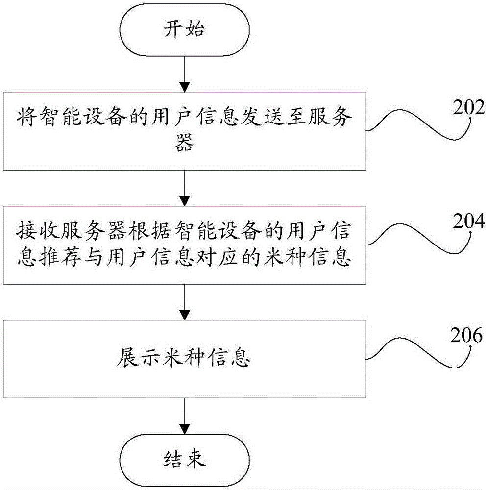 Rice category recommendation method and system, and intelligent device