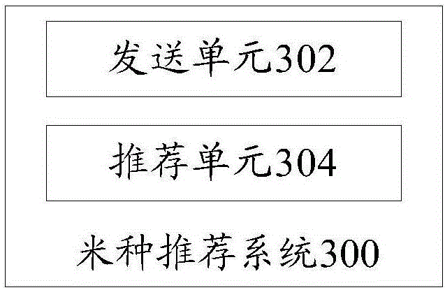 Rice category recommendation method and system, and intelligent device