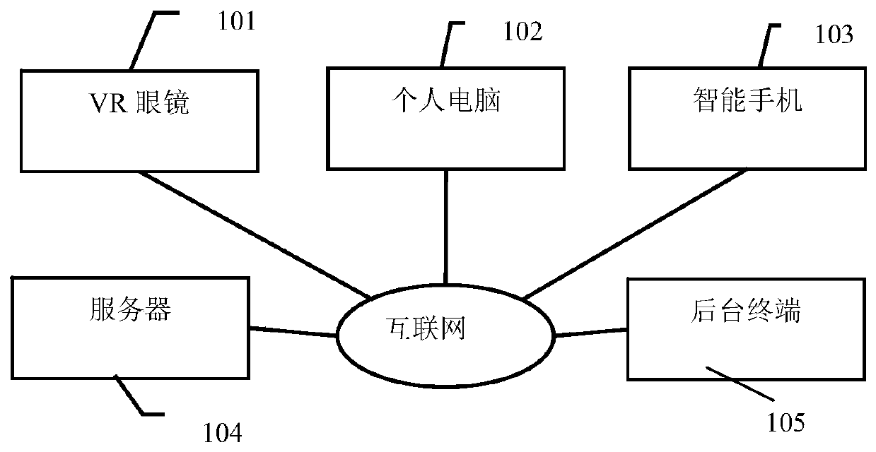 Cross-platform virtual simulation practical training system for container machine assembly