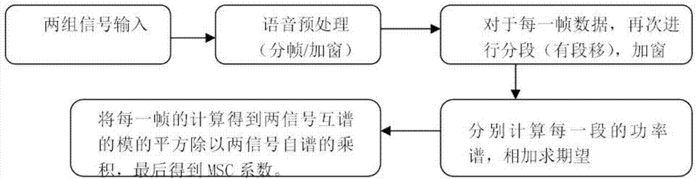 Public broadcasting sound pressure self-adaptation control method