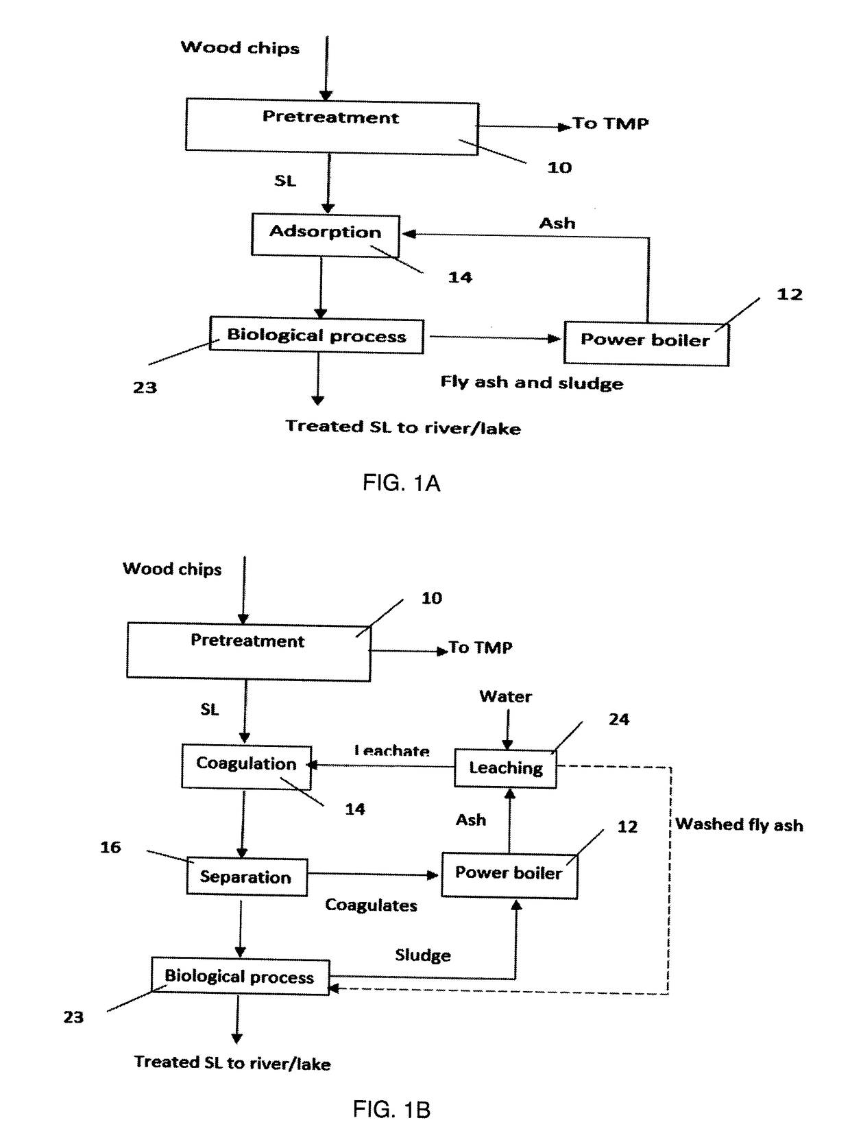 Use of Fly Ash in Biological Process of Wastewater Treatment Systems