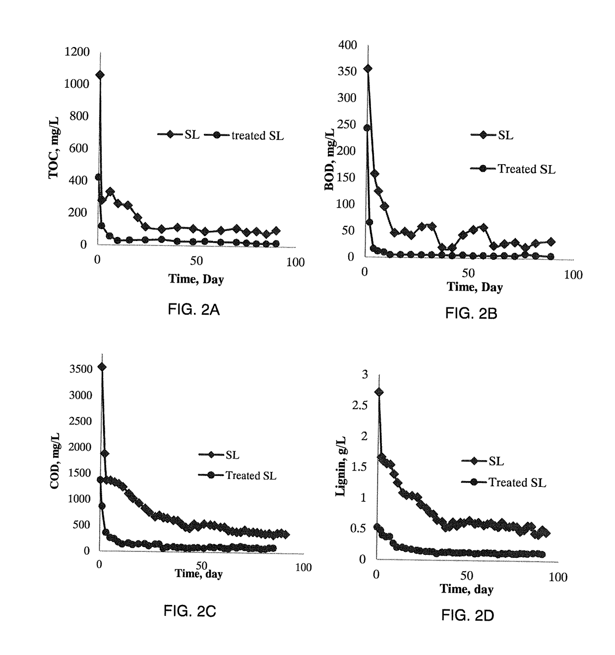 Use of Fly Ash in Biological Process of Wastewater Treatment Systems