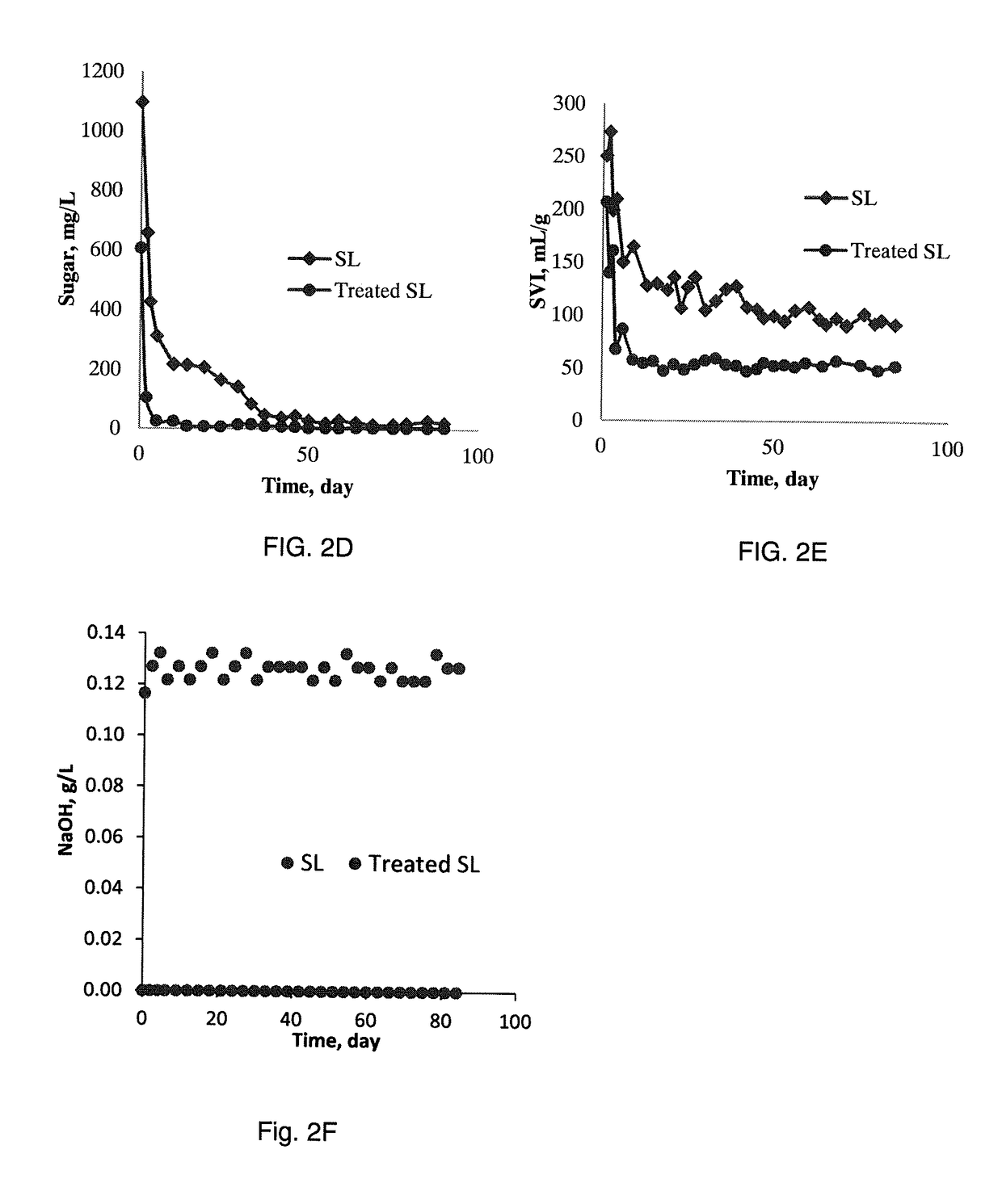 Use of Fly Ash in Biological Process of Wastewater Treatment Systems