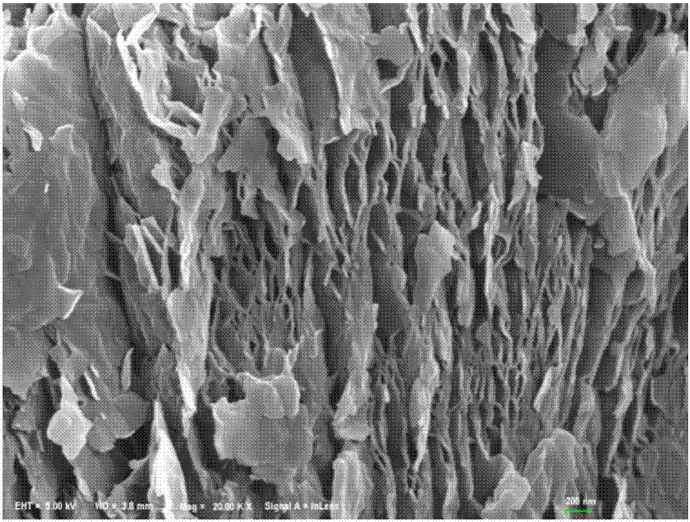 A kind of tial-based self-lubricating composite material and preparation method thereof