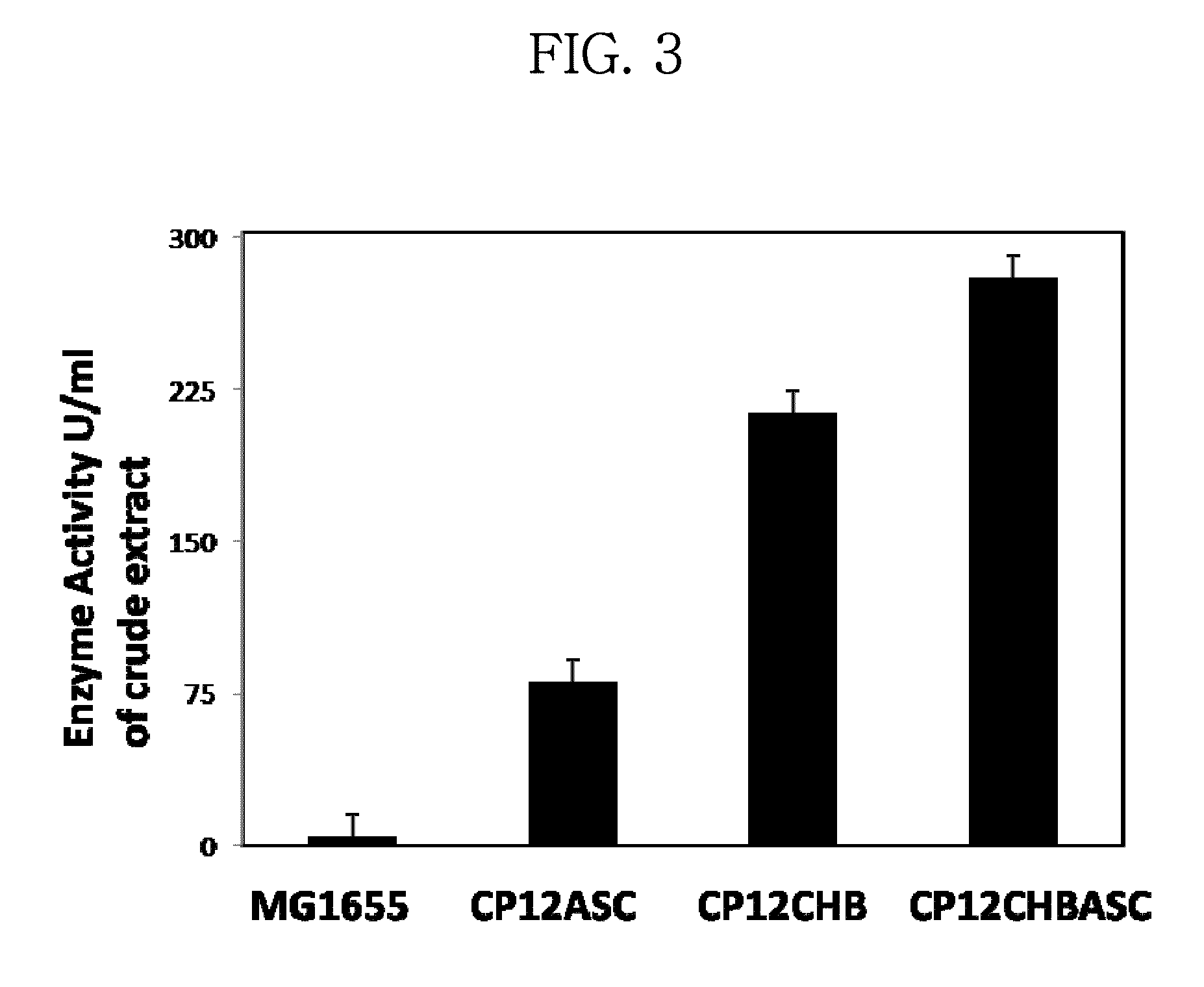 Mutant microorganism with enhanced sugar utilization and methods for preparing the same