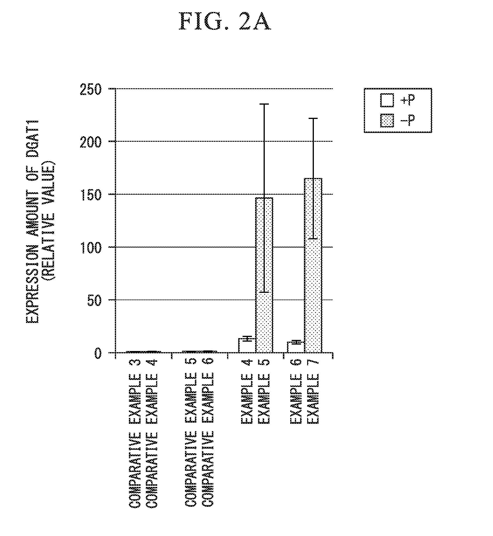 Fused gene, vector, transgenic plant, method for manufacturing vegetable fat or oil, method for constructing transgenic plant, and kit for constructing transgenic plant