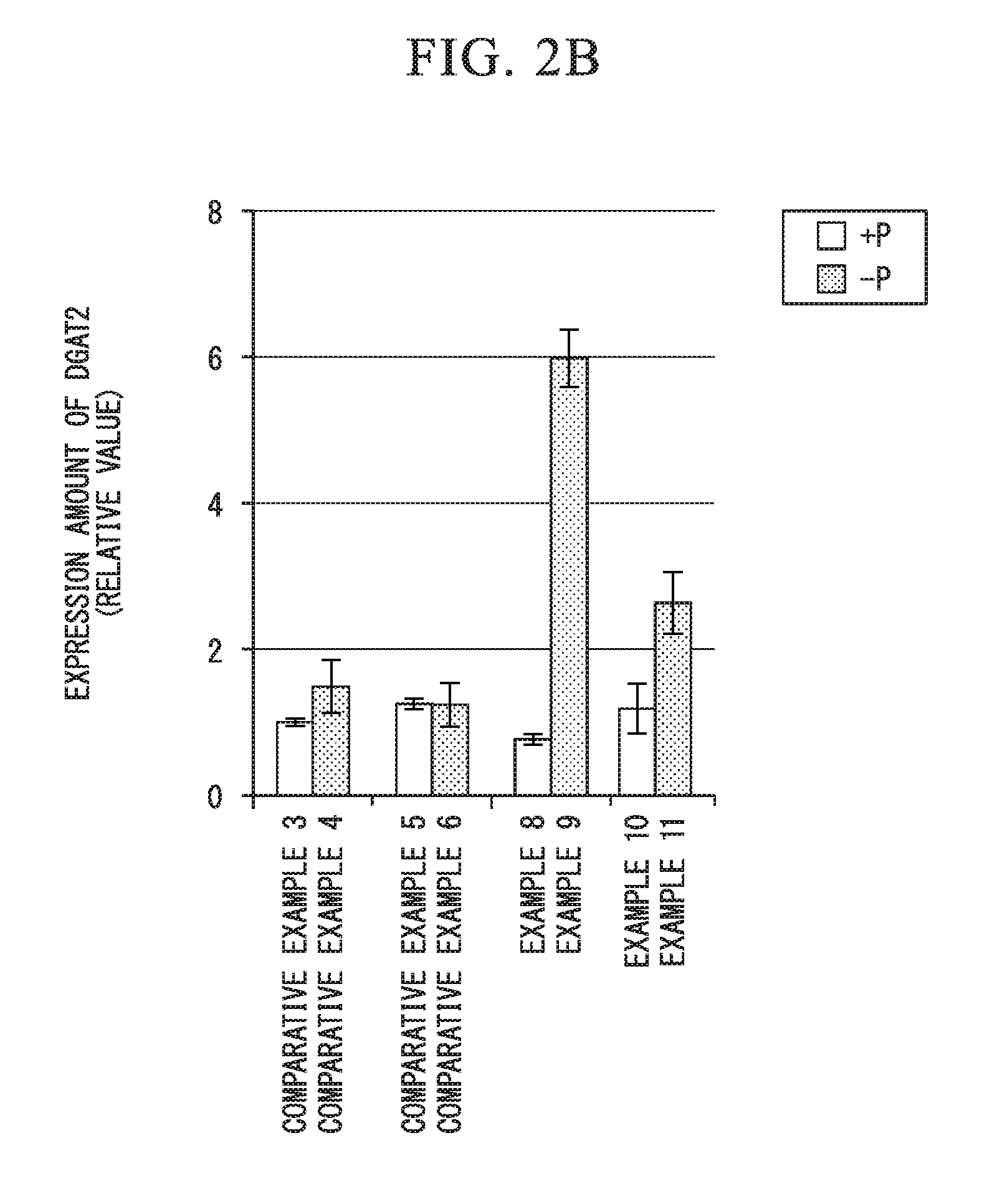 Fused gene, vector, transgenic plant, method for manufacturing vegetable fat or oil, method for constructing transgenic plant, and kit for constructing transgenic plant