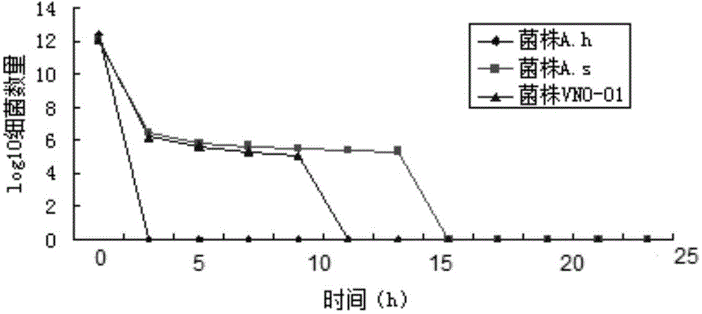 A novel bacteriostatic compound, a preparing method thereof and applications of the bacteriostatic compound in aquatic products