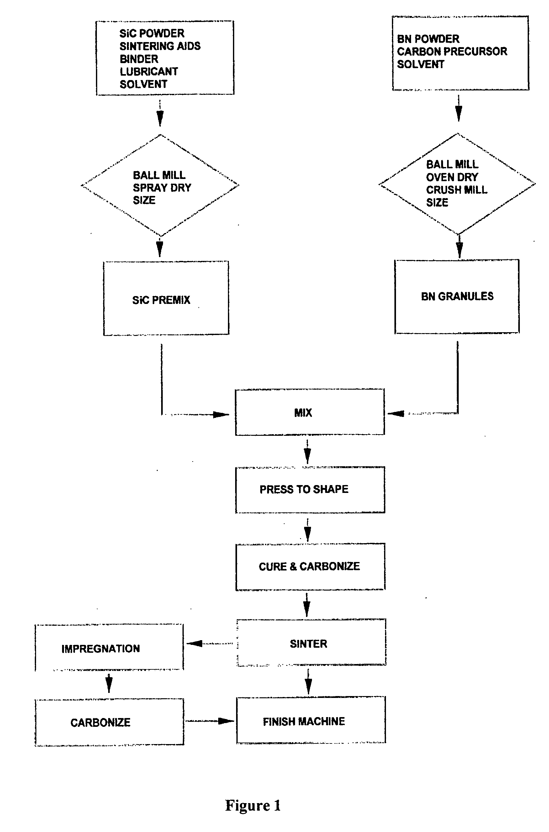 Ceramic composite body of silicon carbide/boron nitride/carbon