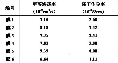 Chitosan/in-situ amphoteric silicon-titanium hybrid film as well as preparation method and application thereof