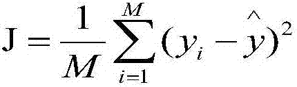 Neural network and swarm hybrid calculation method for intelligent environment carrier robot floor identification