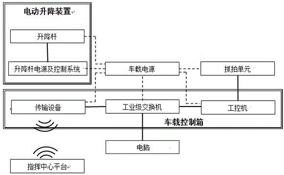 Movable illegal parking snapshot system and implementation method