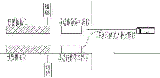 Movable illegal parking snapshot system and implementation method